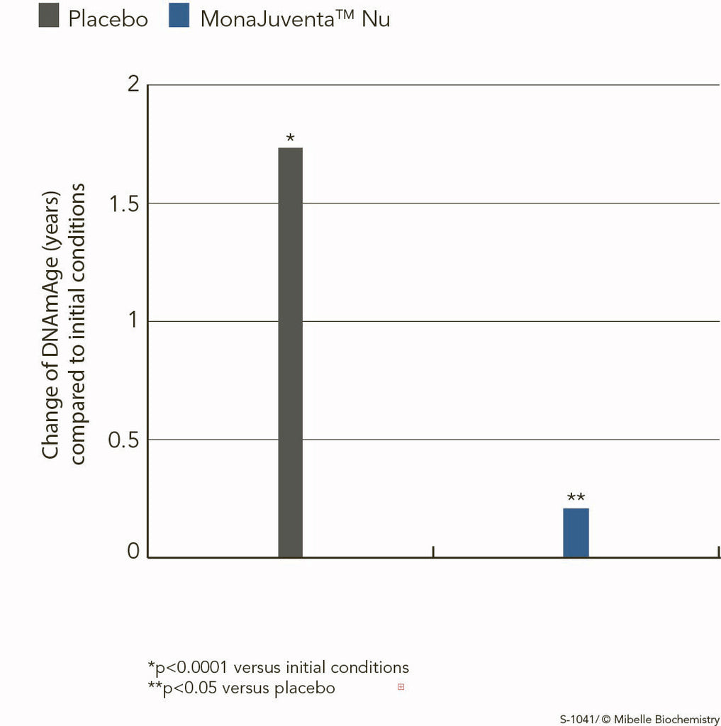 The ground breaking ingredient studied to turn back biological age